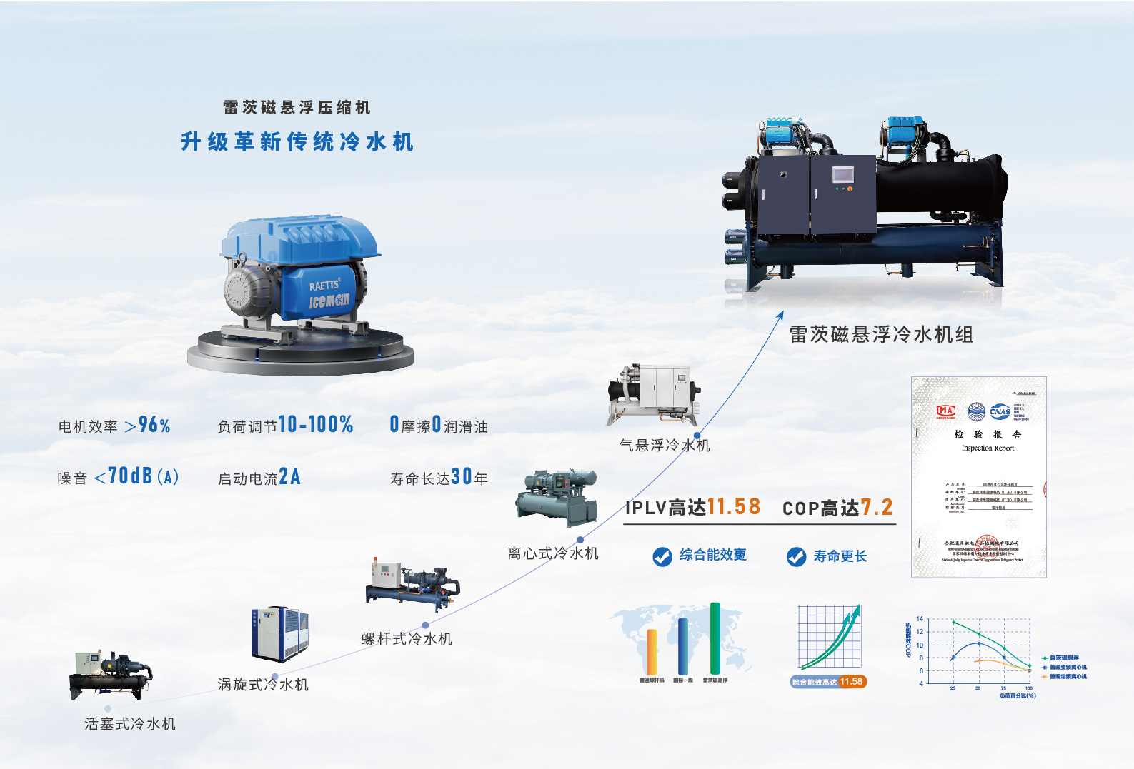 磁懸浮冷水機(jī).jpg